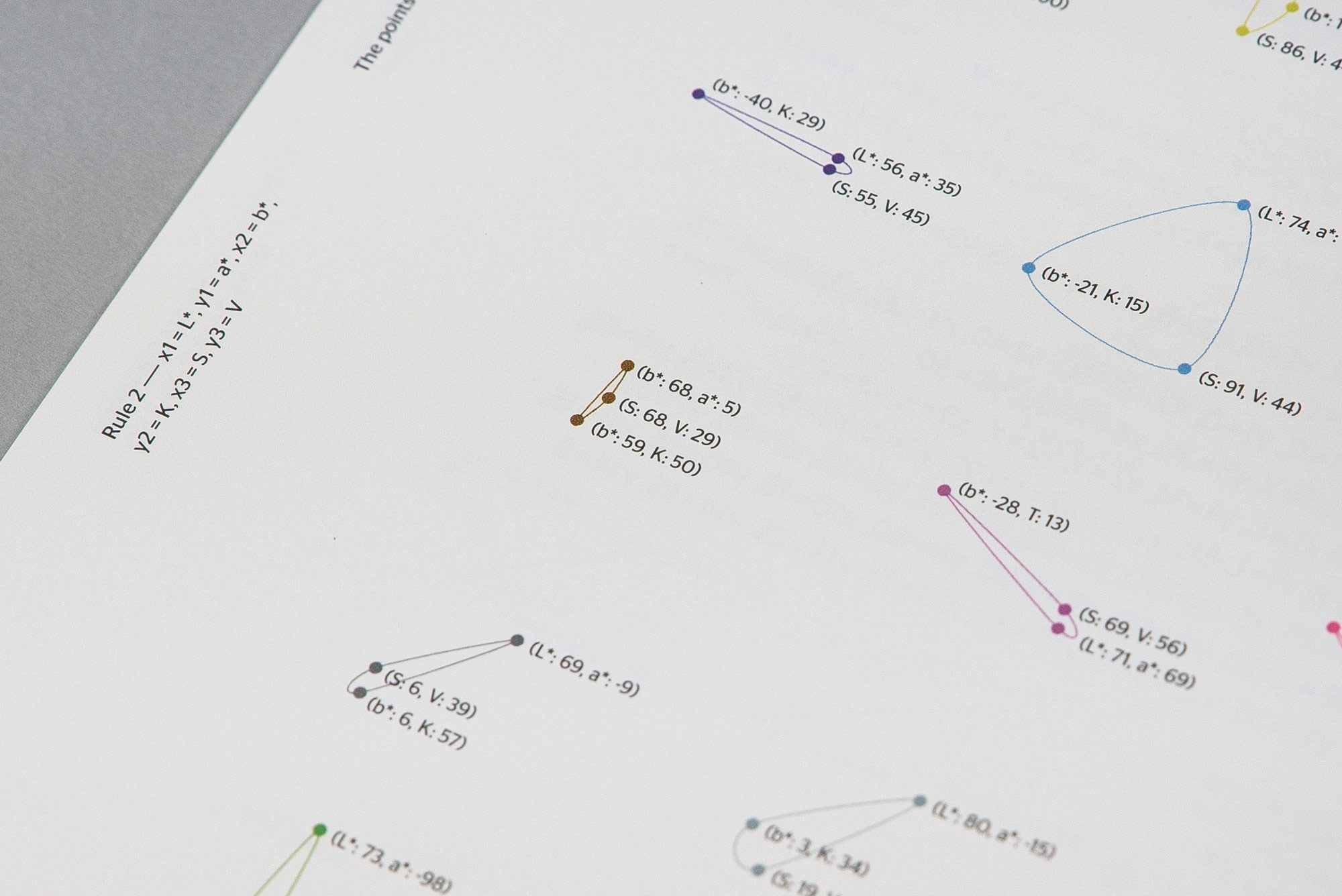 Nicolas Menard  Project  Colorimetry  System